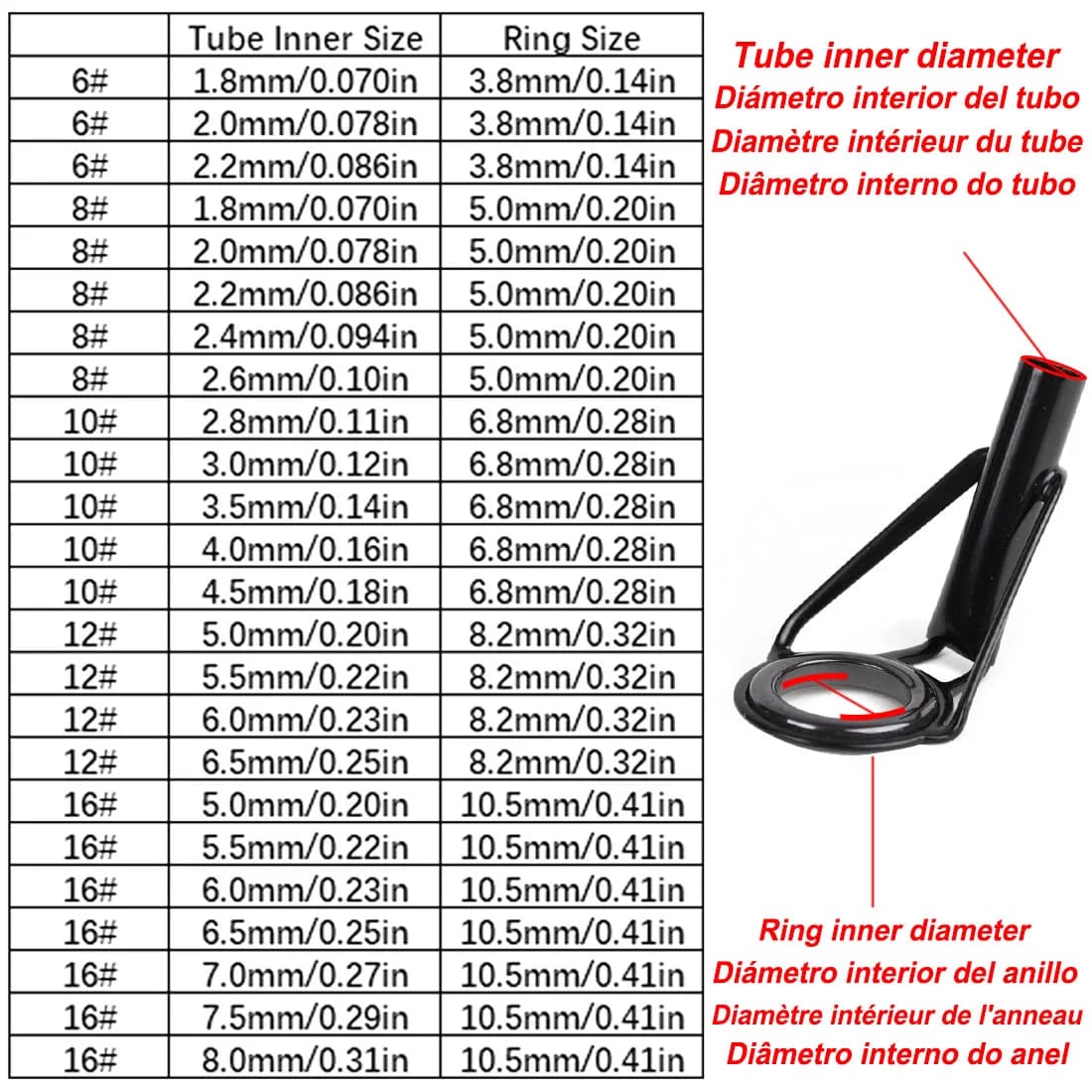 Stainless Steel Rod Guide Tip Repair Kit