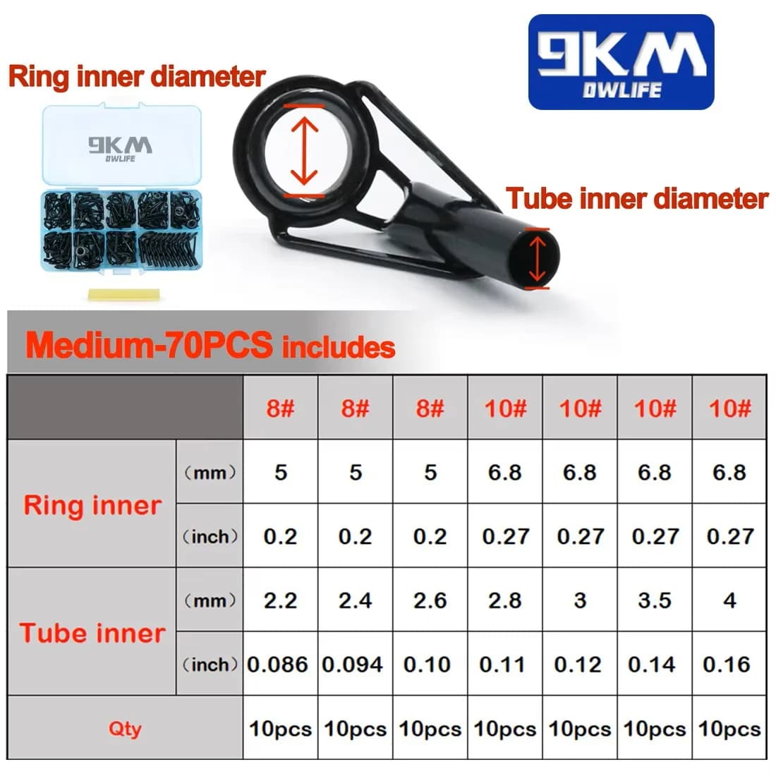 Fishing Rod Tip Repair Kit with Ceramic Guides