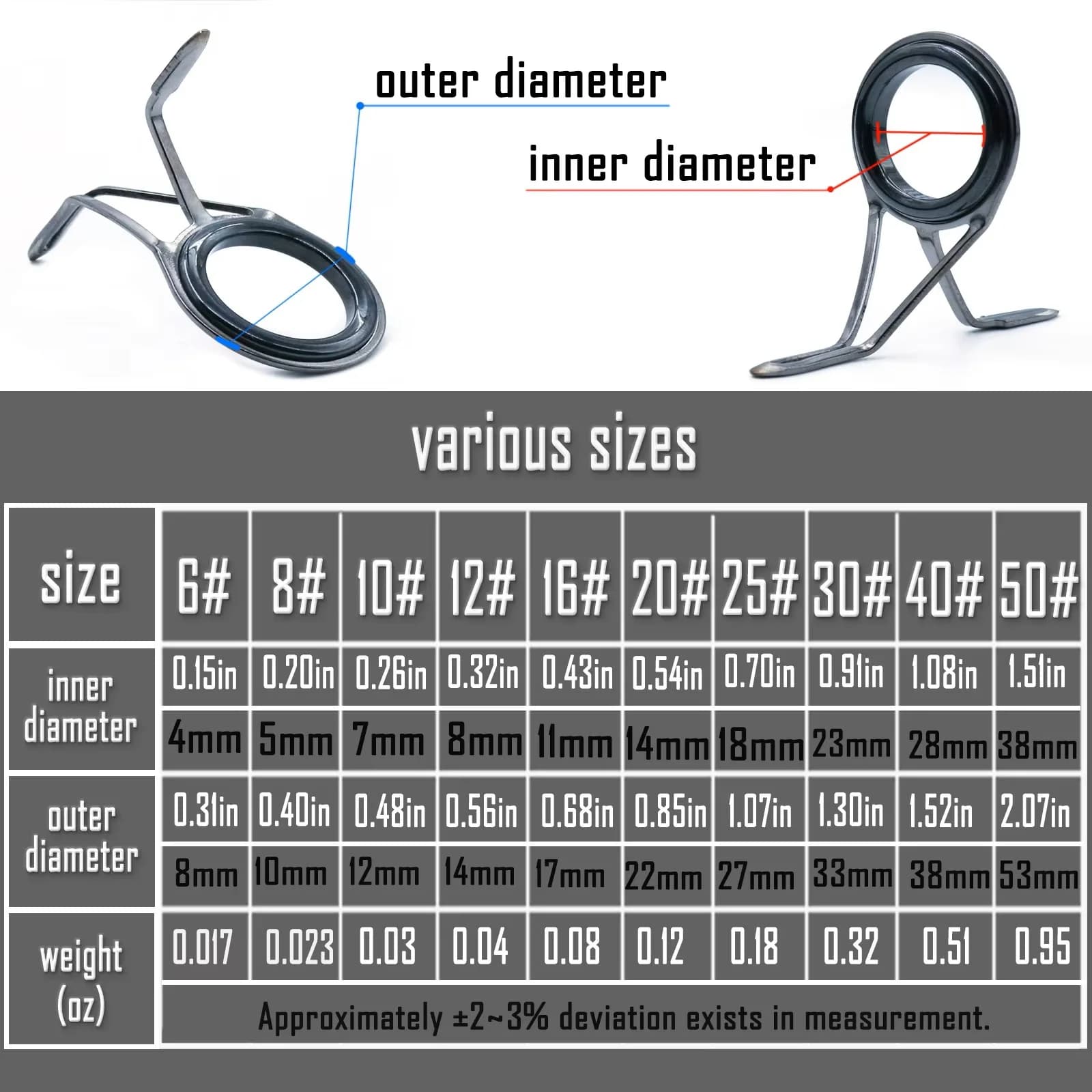 Stainless Steel Rod Guide Repair Kit, 8-120 Pcs
