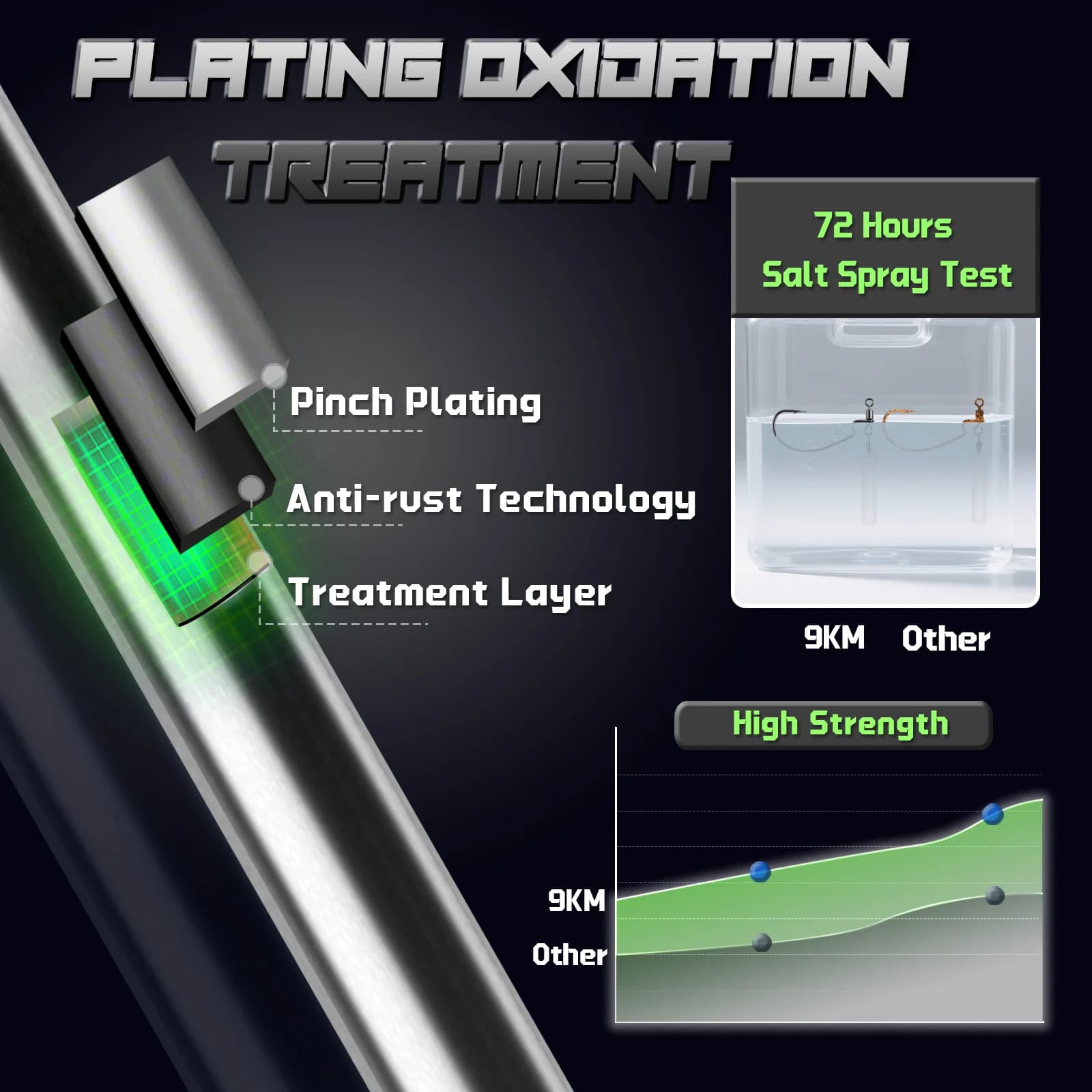 Drop Shot Hook Rig with Integrated Weight Sinker